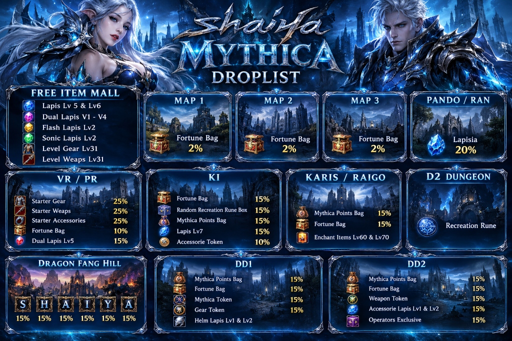 Shaiya Mythica Official Droplist